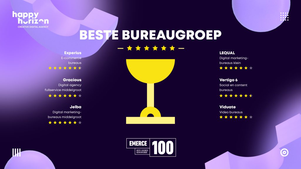 Happy Horizon - Emerce100 Beste Bureaugroep 2023 van Nederland