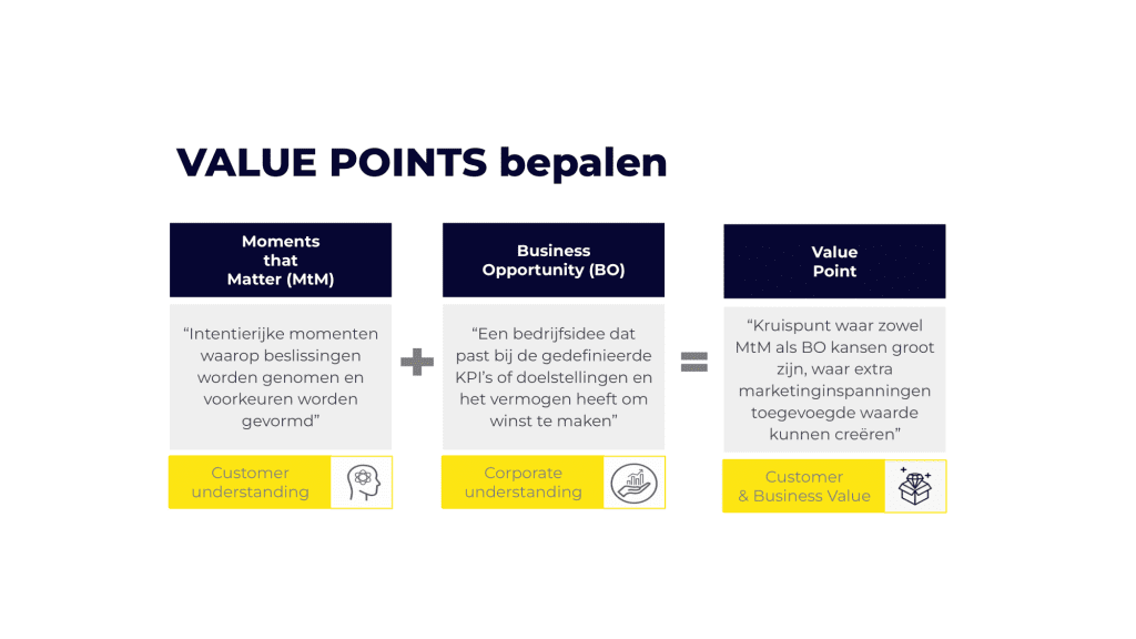 value point selection